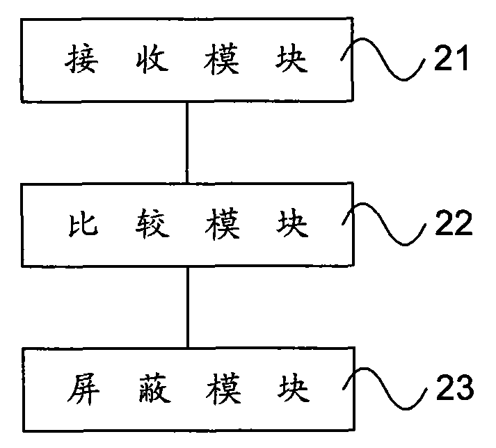 Negotiation information transmission method and device