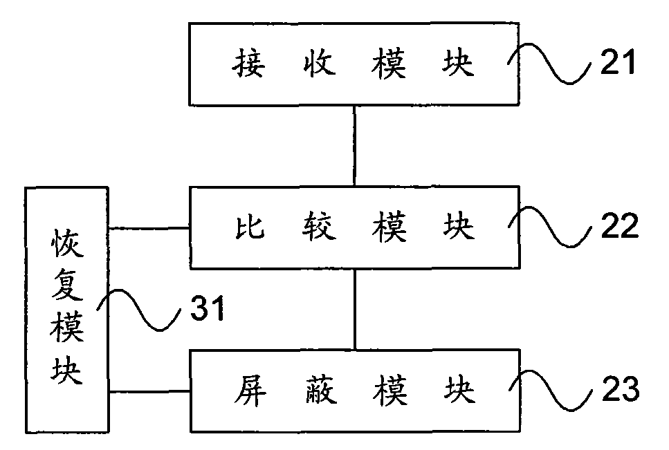 Negotiation information transmission method and device