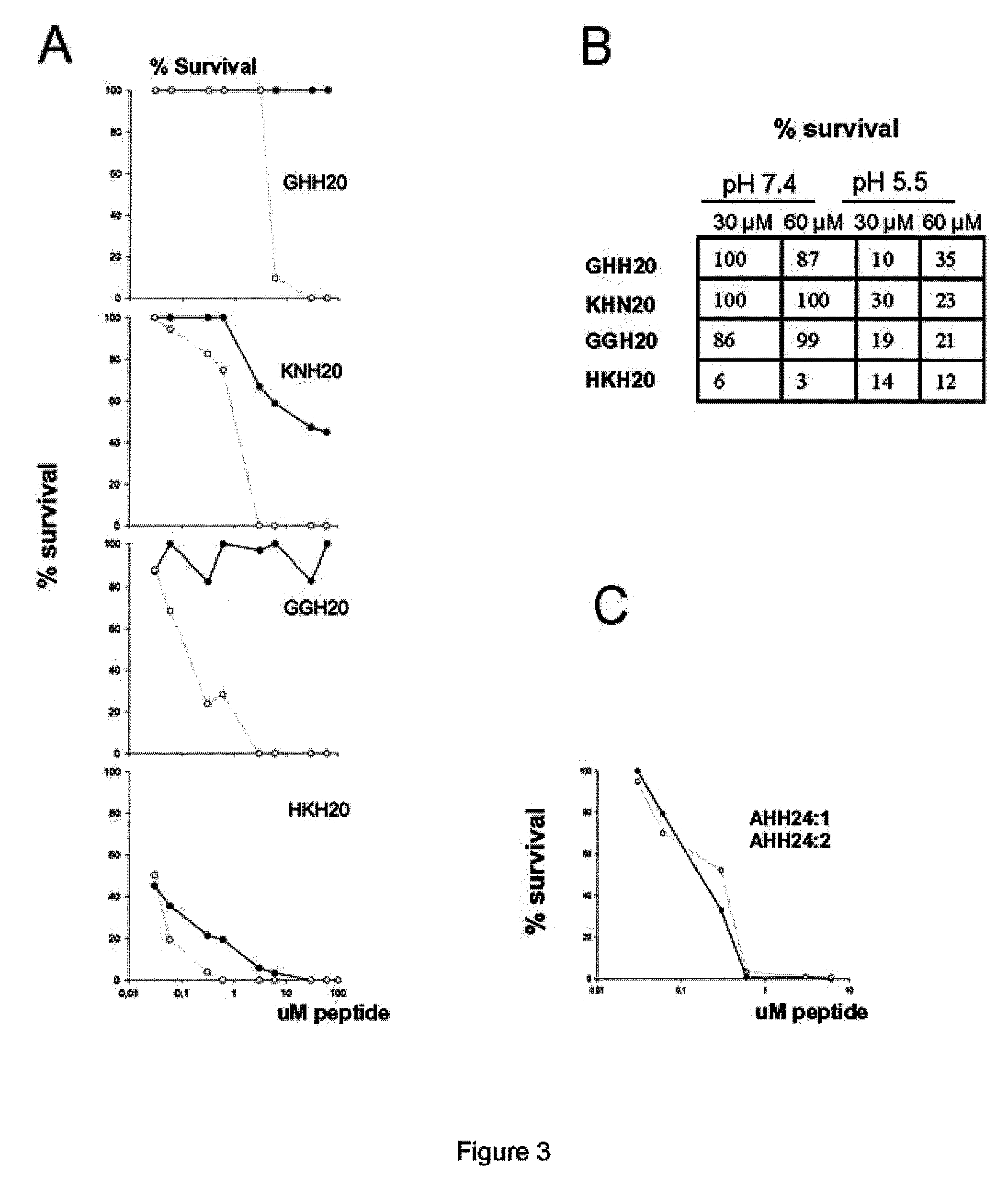 Antimicrobial peptides with heparin binding activity