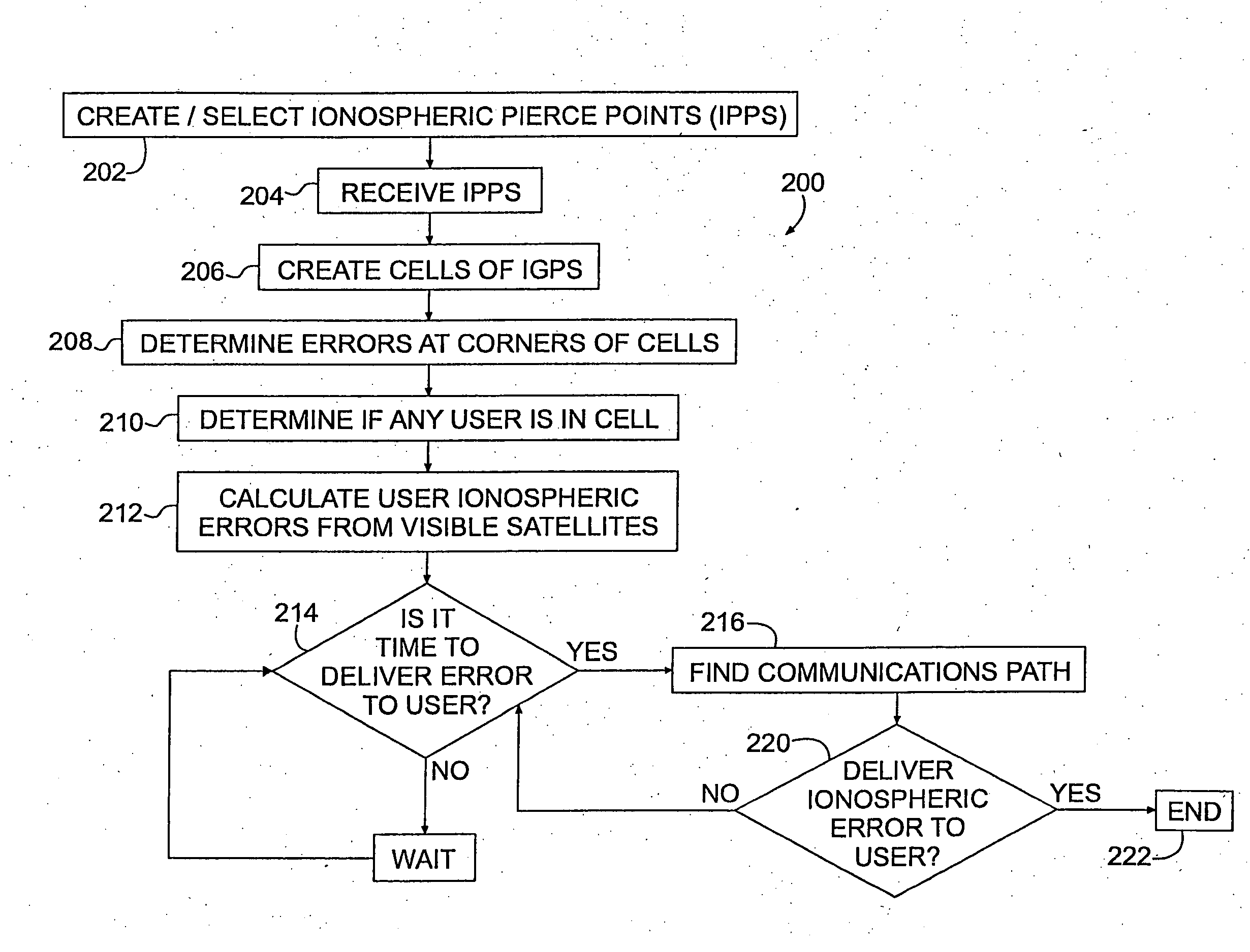 Information management and control system