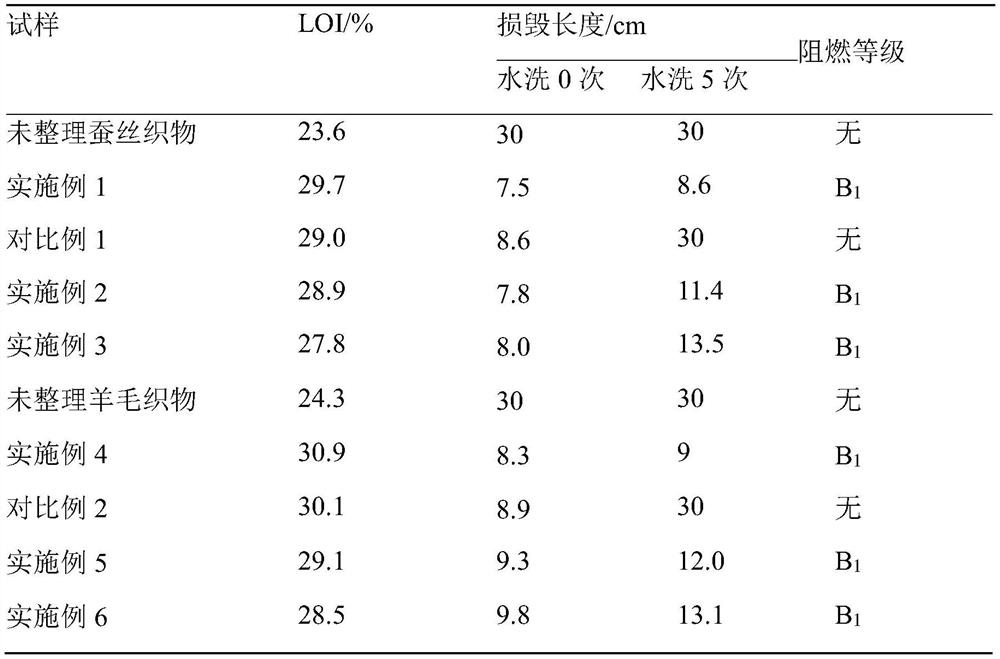 Phosphorus/nitrogen/sulfur synergistic flame retardant and application thereof in flame-retardant finishing of protein fiber products