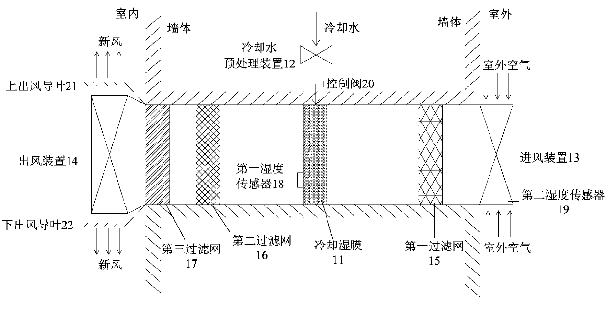 Control method and device of fresh air system and fresh air system