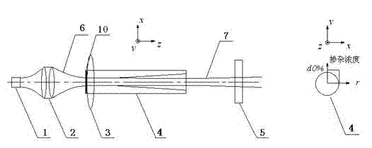 Method of distribution of absorption of laser crystal radial-direction non-uniform doping control pump light