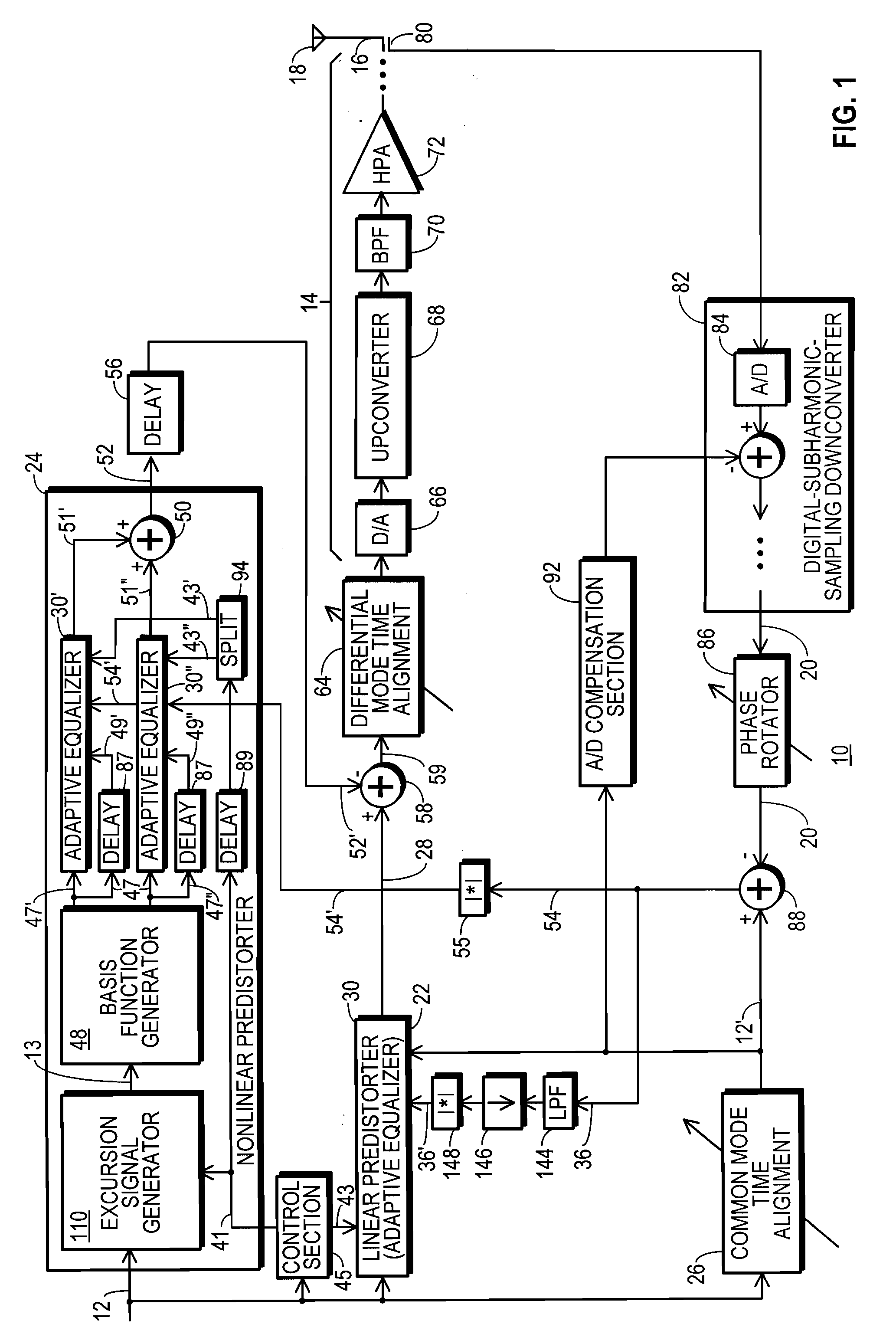 RF Transmitter With Nonlinear Predistortion and Method Therefor