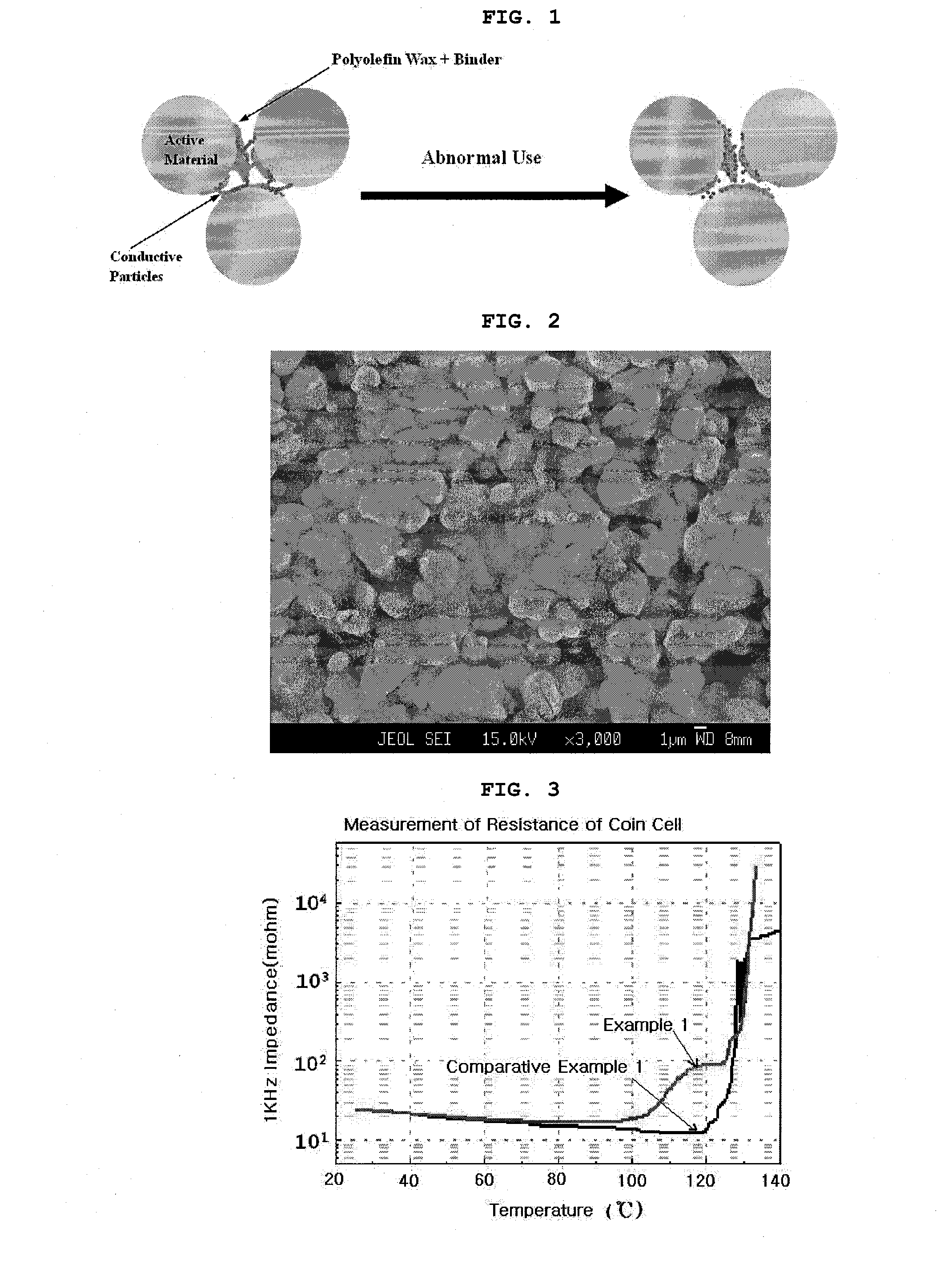 Safety-Enhanced Electrochemical Device
