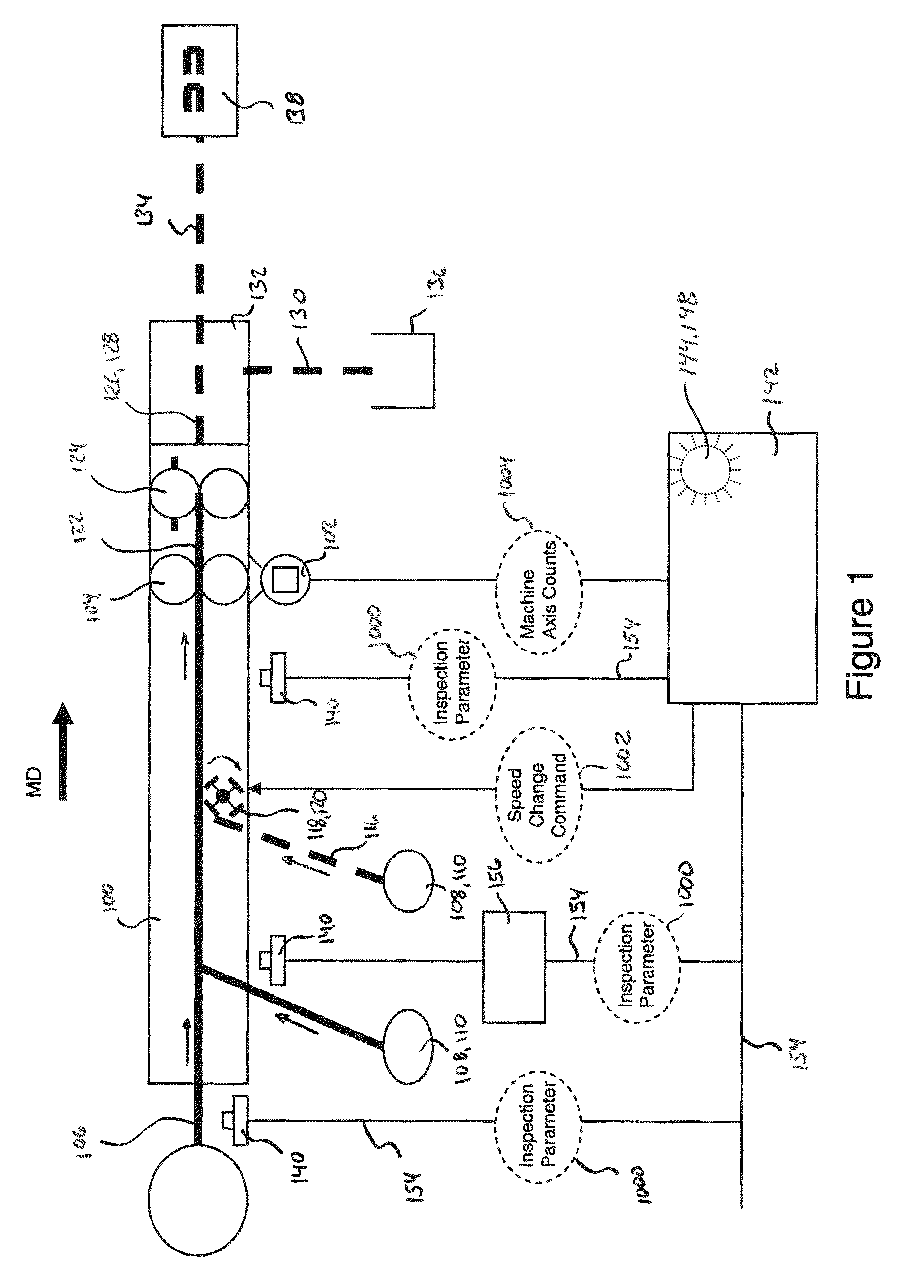Systems and methods for controlling phasing of advancing substrates in absorbent article converting lines