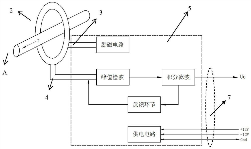 Large diameter and high sensitivity high voltage DC cable leakage current detection sensor