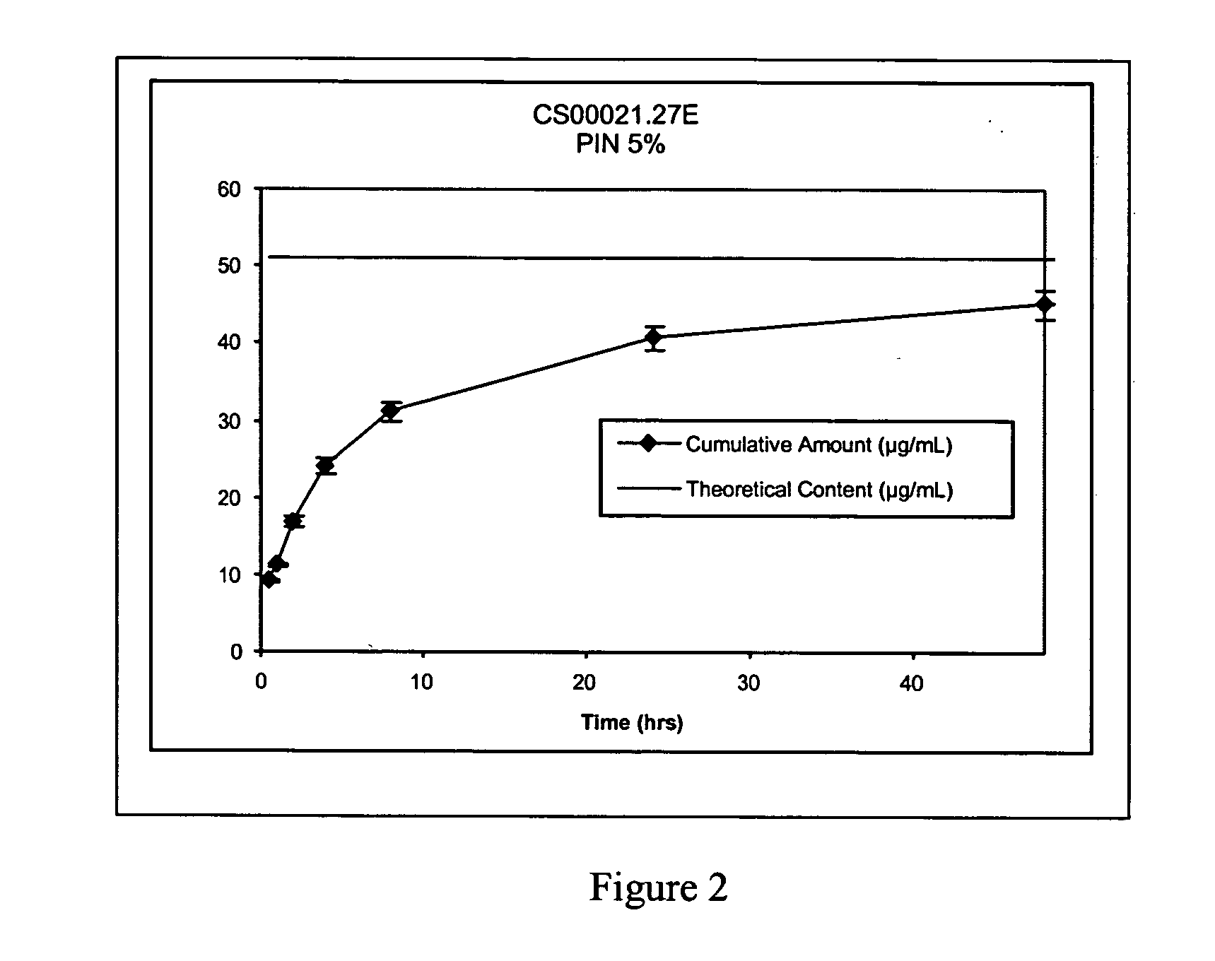 Method for inhibiting the growth of gastrointestinal tract tumors