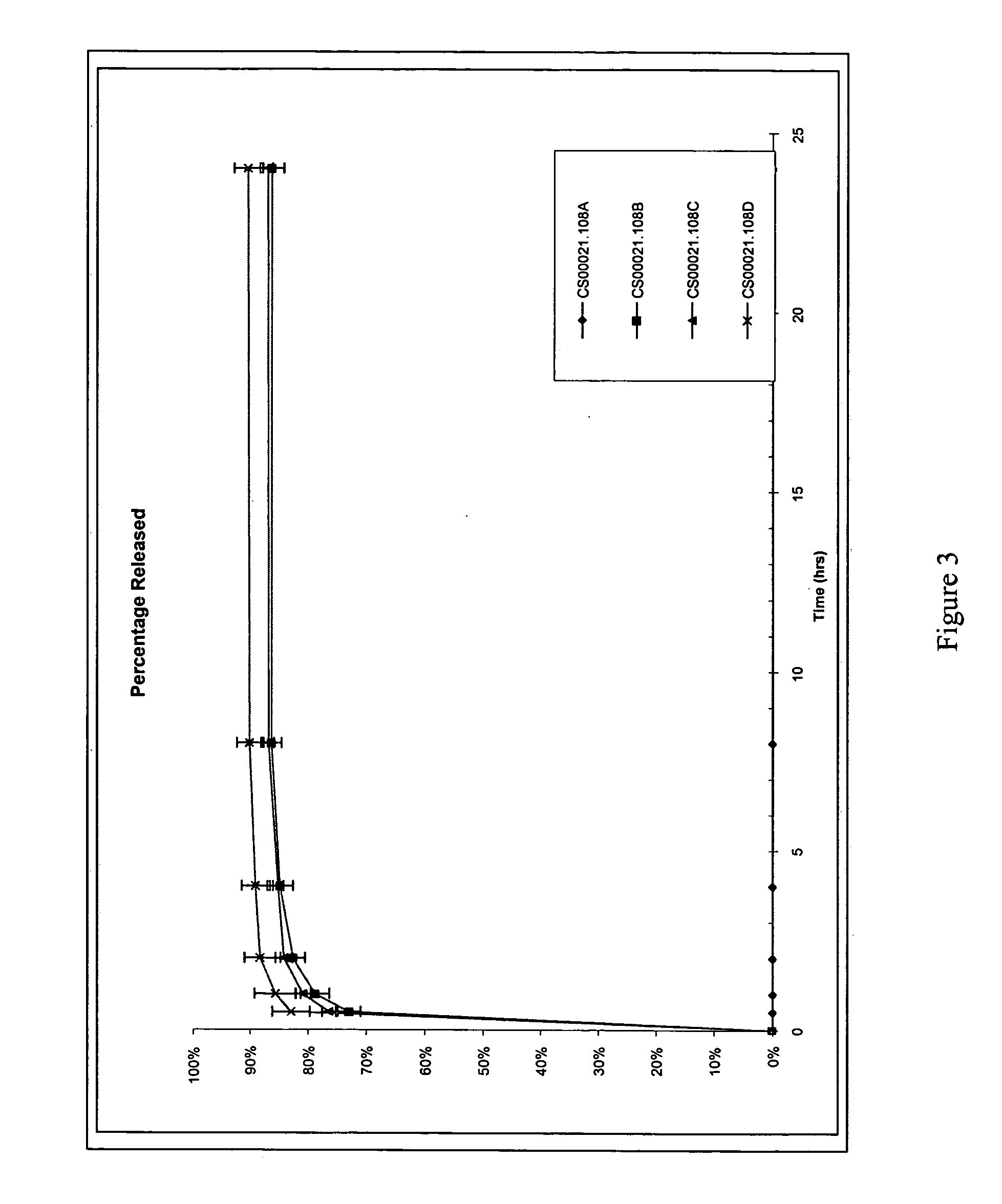 Method for inhibiting the growth of gastrointestinal tract tumors