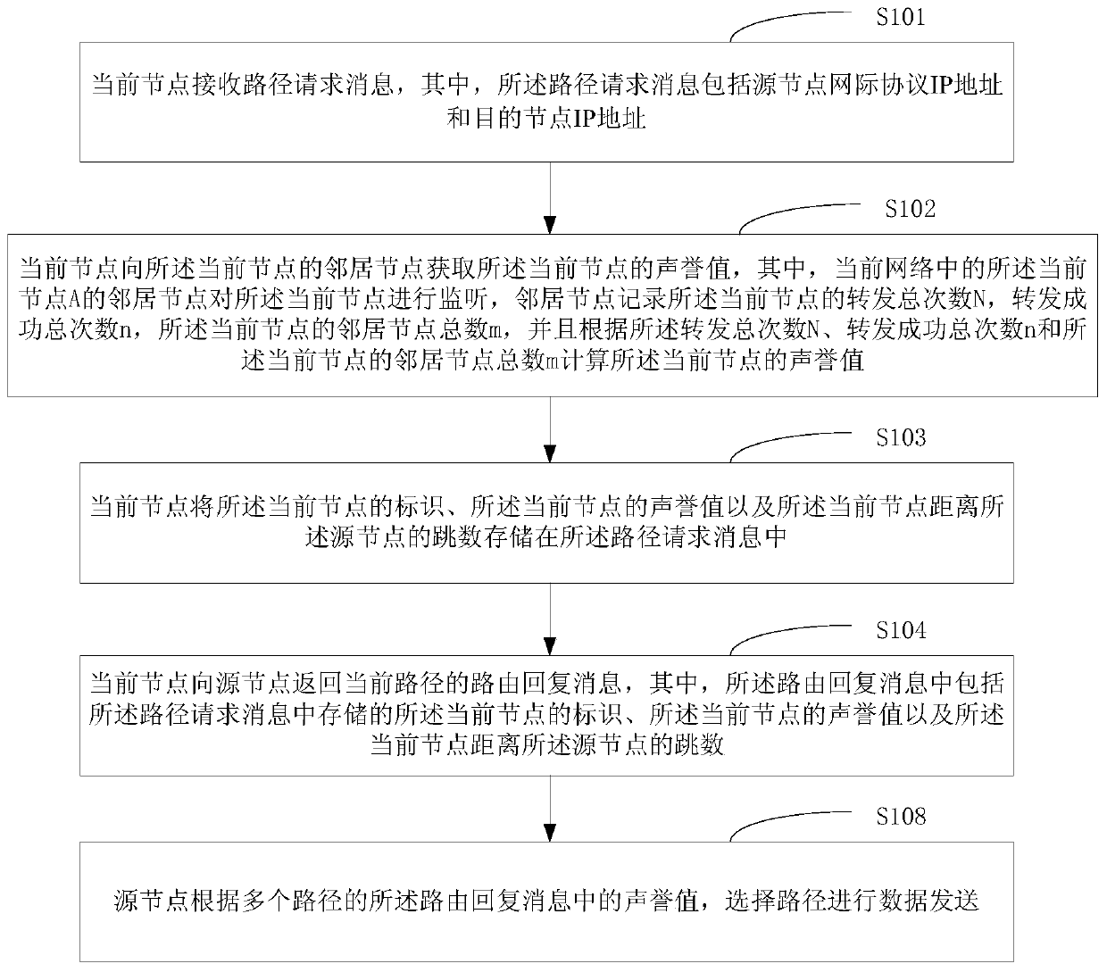 A method and device for path selection based on reputation value