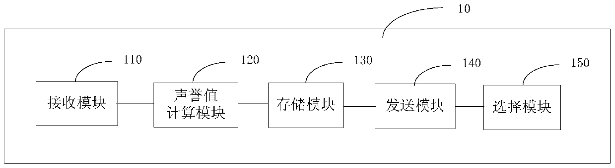 A method and device for path selection based on reputation value