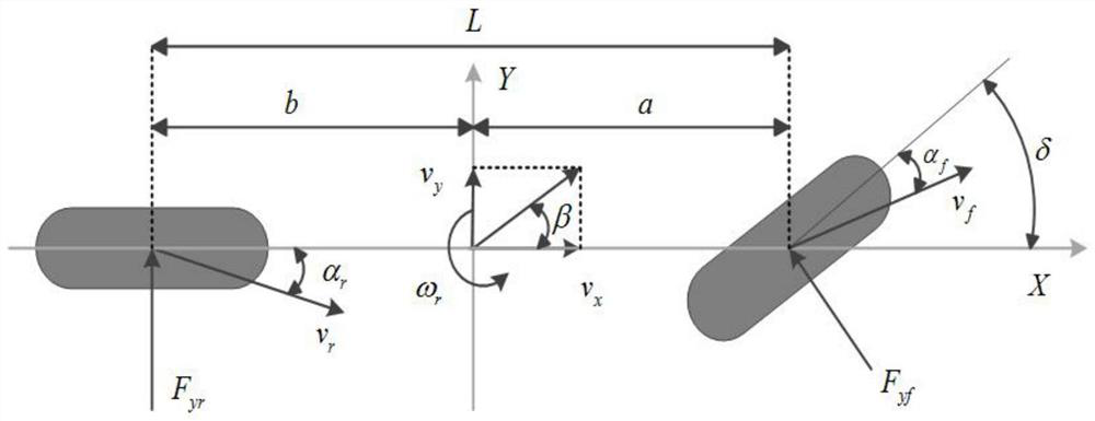 A distributed electric vehicle yaw stability control method and system