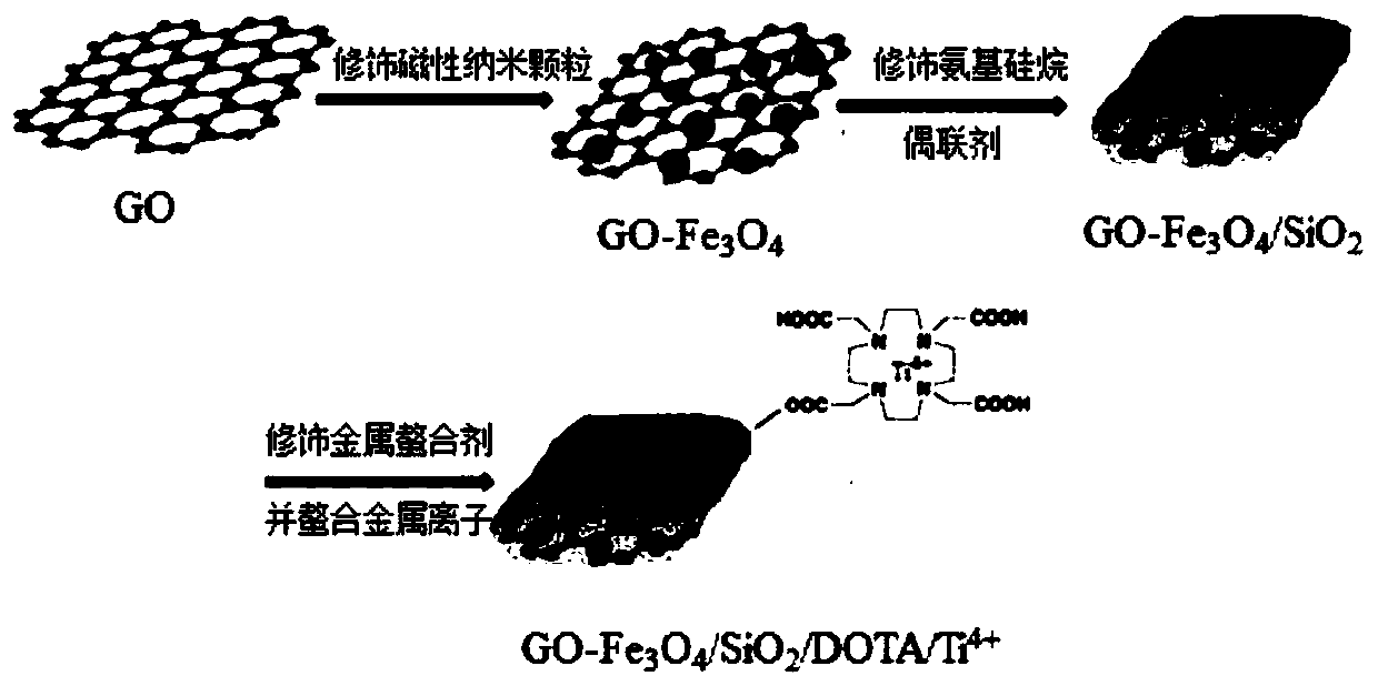 Method for extracting exosome in urine and method for analyzing proteomics and phosphorylation proteomics of exosome