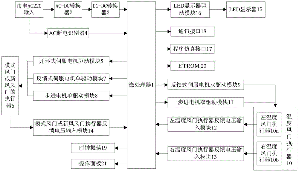 Air conditioning box temperature linearity test equipment