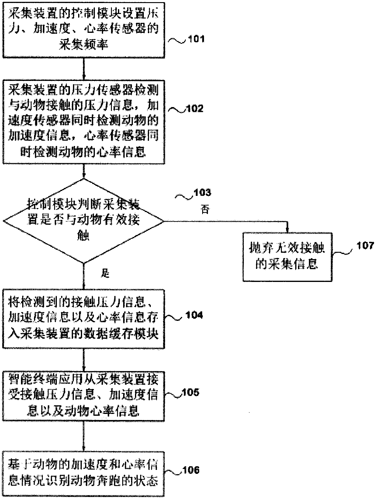 Animal running monitoring system and running state recognition method based on neural network