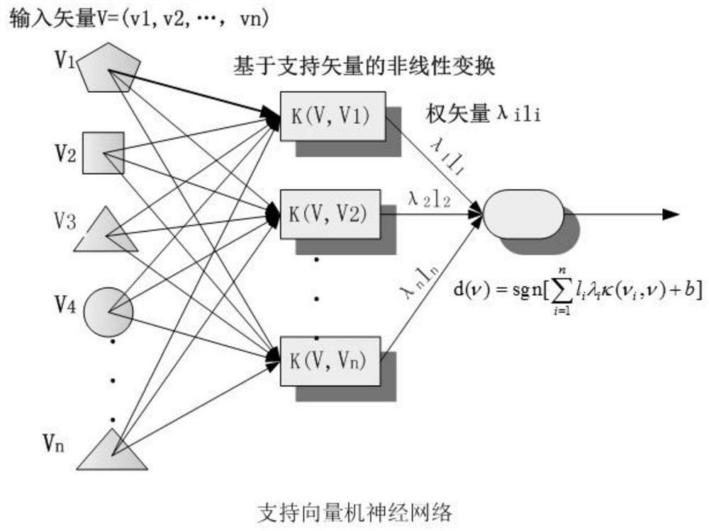 A driving intention recognition method based on improved hmm and svm double-layer algorithm