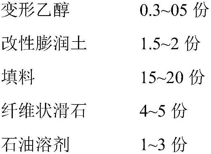 Butyl rubber sealant for hollow glass and preparation method of butyl rubber sealant