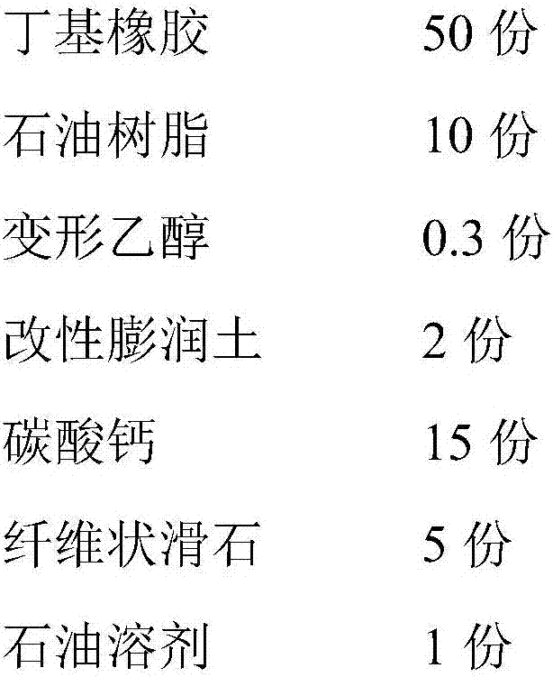 Butyl rubber sealant for hollow glass and preparation method of butyl rubber sealant