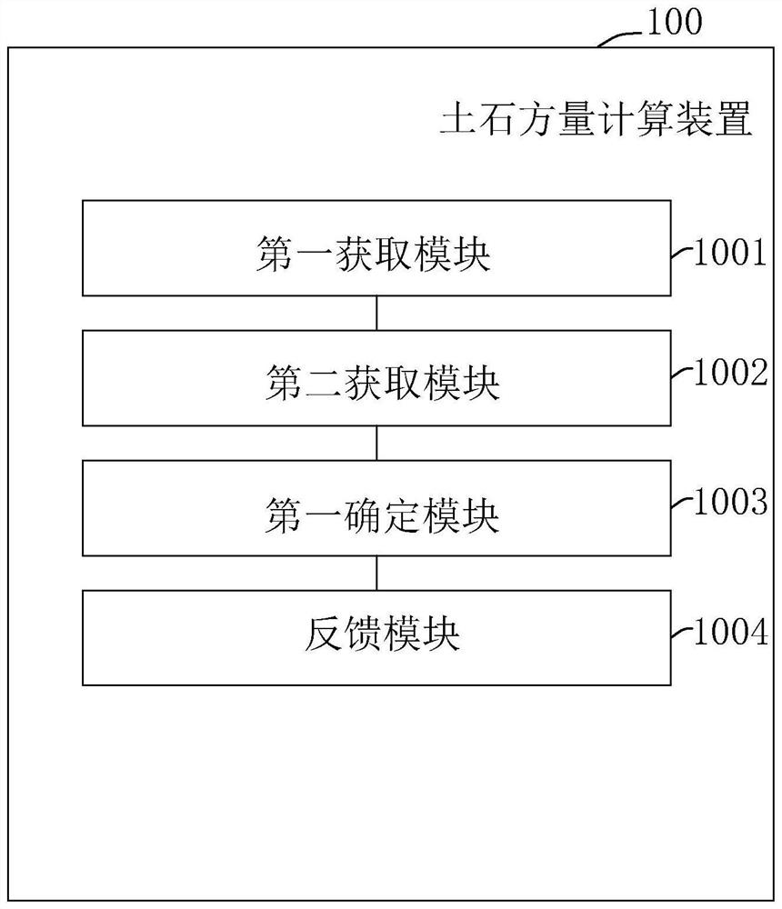 Earth-rock volume calculation method and device, electronic equipment and storage medium