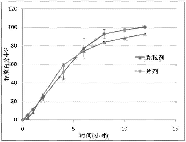 High-drug loading capacity oxcarbazepine controlled-release granule and preparation method thereof