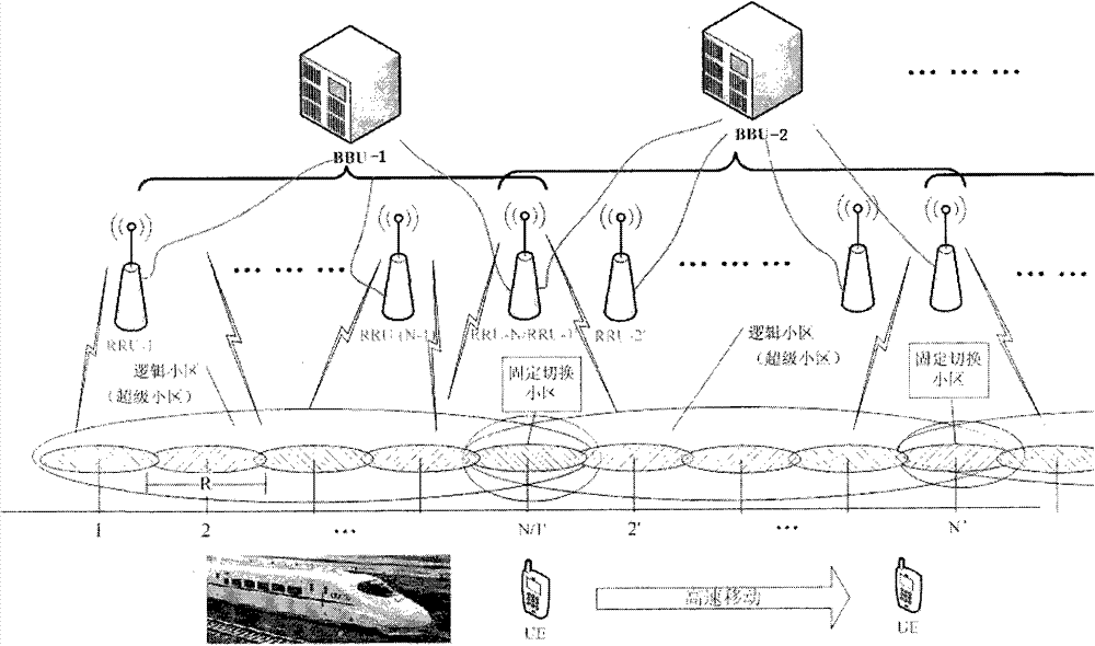 High-speed railway mobile network covering method based on distributed antenna and fixed switching channel