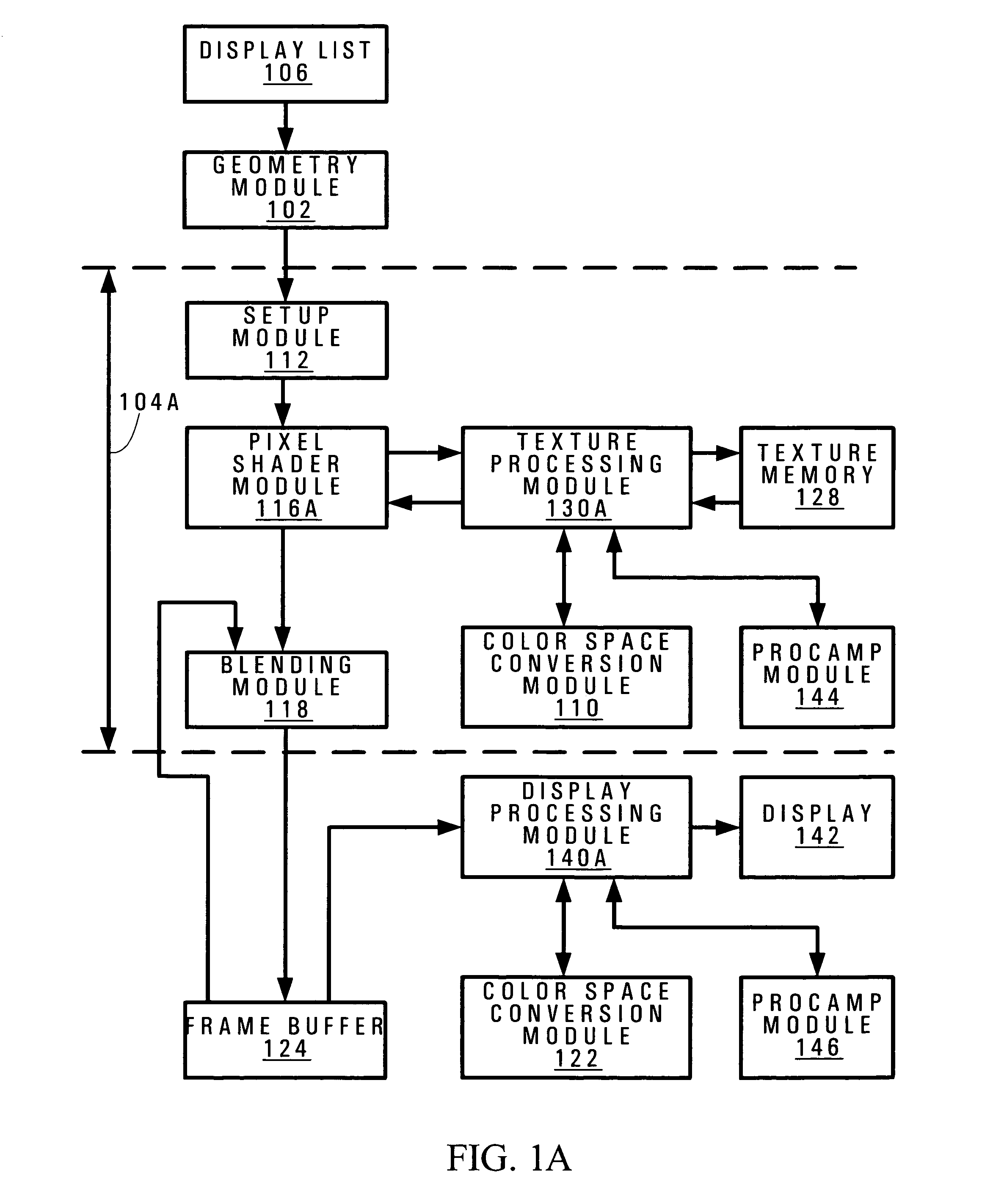 Efficient execution of color space processing functions in a graphics processing unit