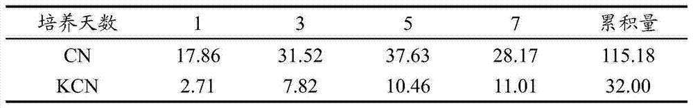 Granular nitrogen fertilizer taking ammonium bicarbonate as main nitrogen source and preparation method thereof