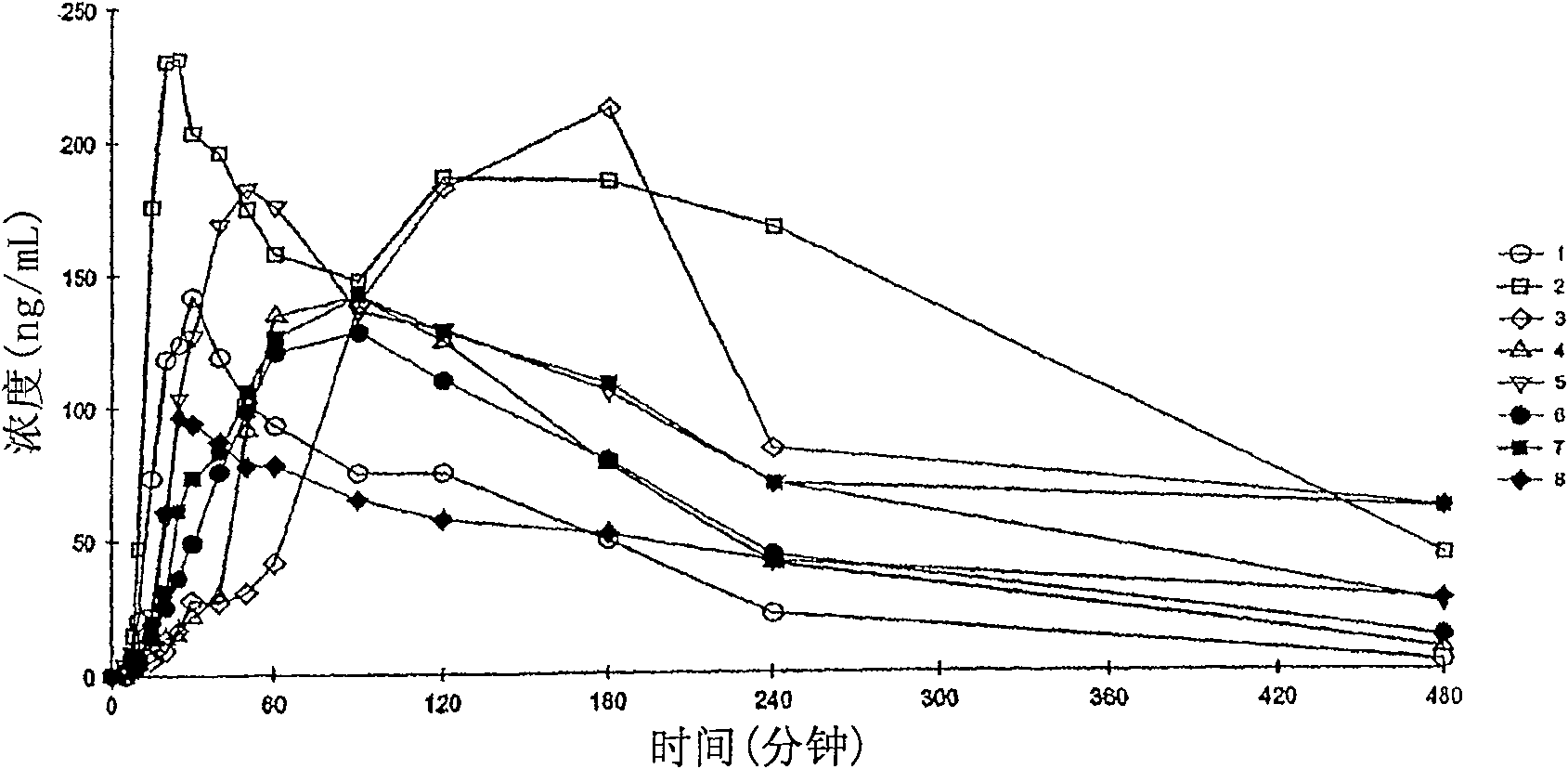 Compositions for delivering hypnotic agents across the oral mucosa and methods of use thereof