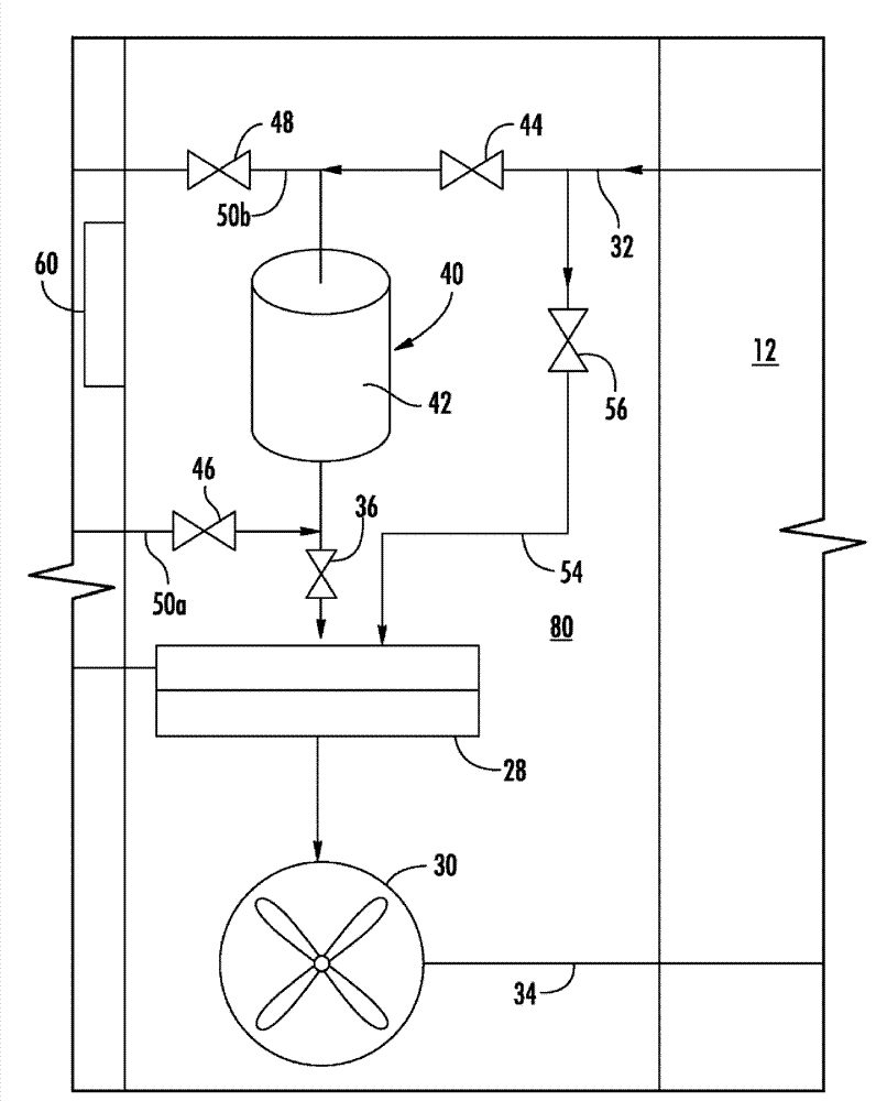 Control of atmosphere within a closed environment