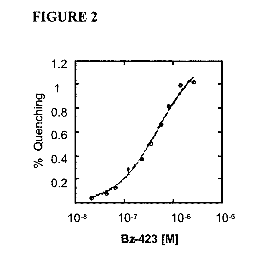 Methods and compositions for treating diseases and conditions associated with mitochondrial function
