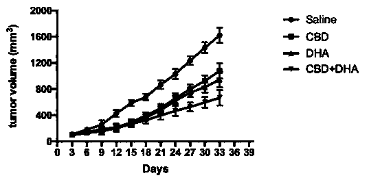 Drug combination for treating breast cancer