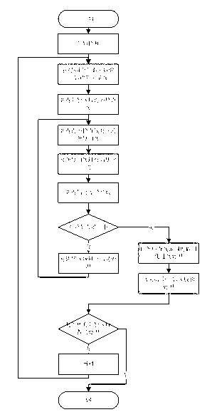 Method for eliminating shadow based on match of inside and outside check lines of shadow area
