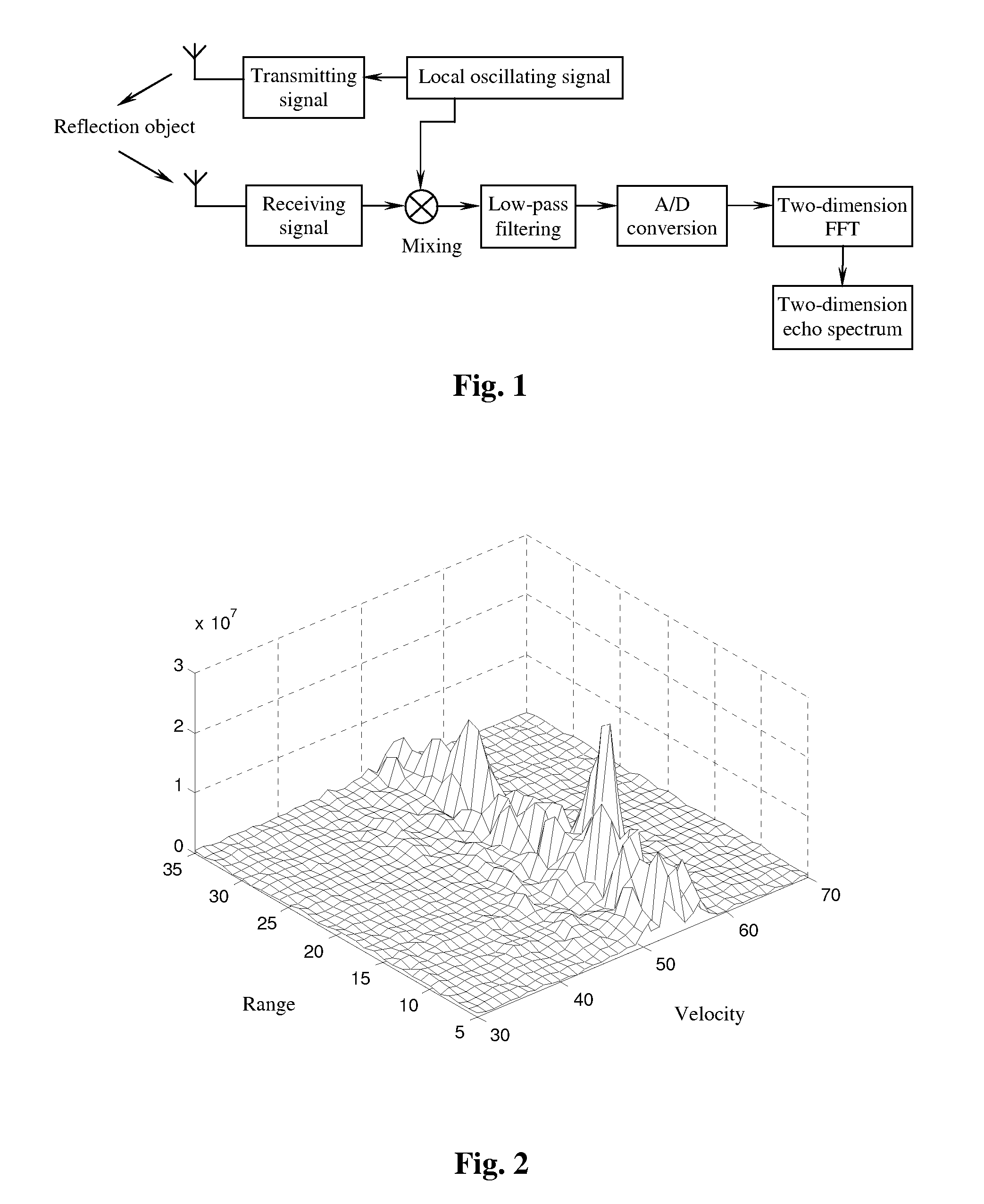 Passive channel calibration method based on non-linear antenna array