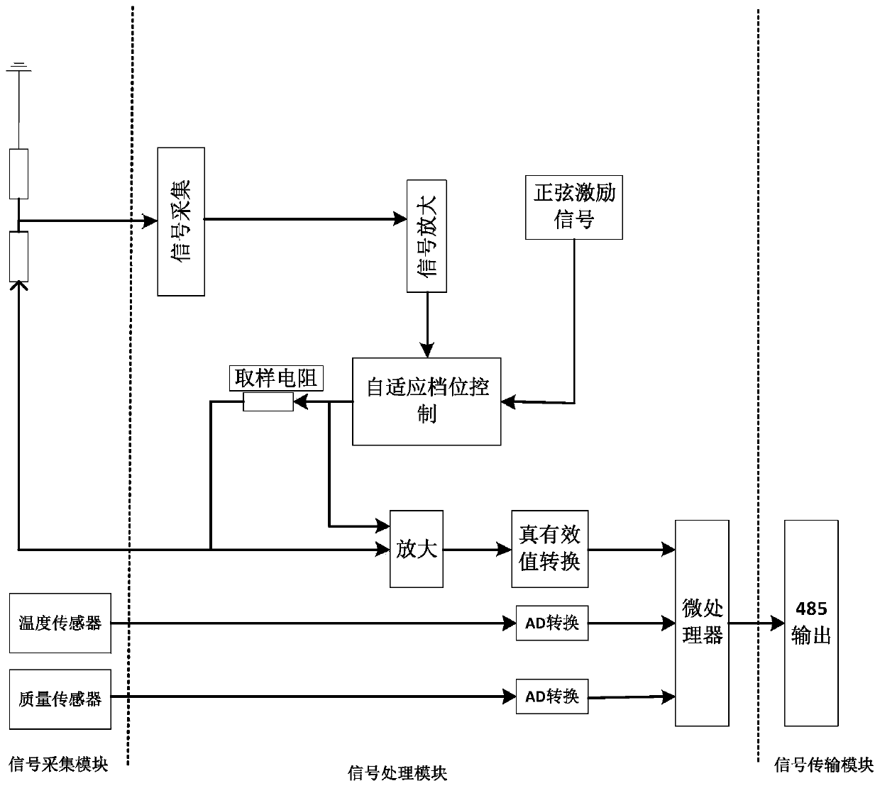 Electrode type crude oil water content real-time detector