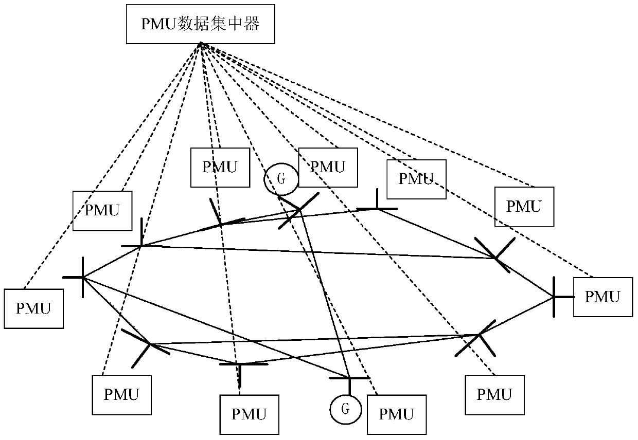 A big data fault detection and location method for distribution network