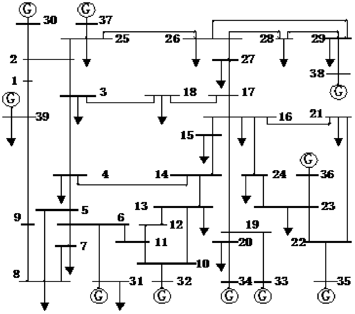 A big data fault detection and location method for distribution network