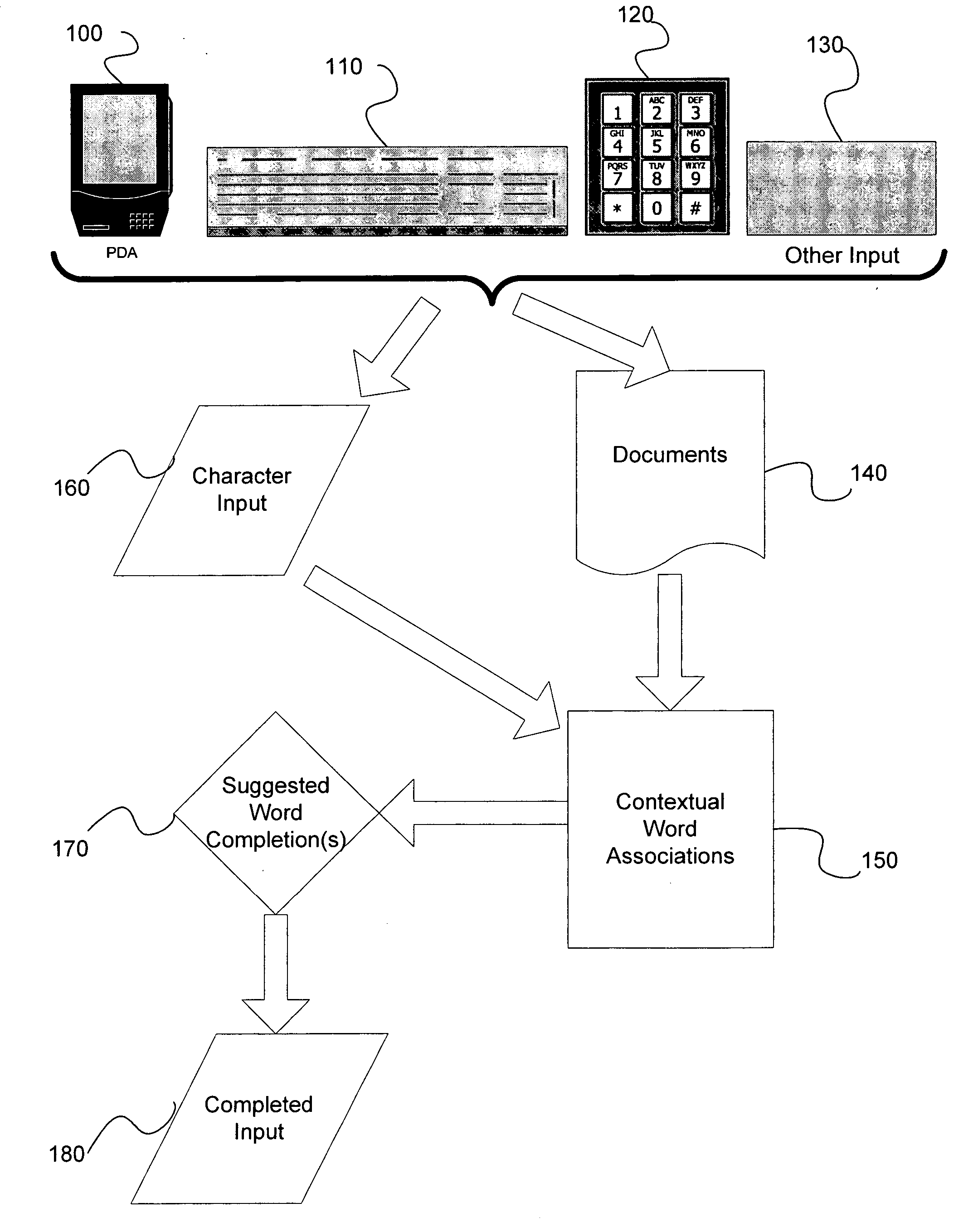 Automatic dynamic contextual data entry completion system