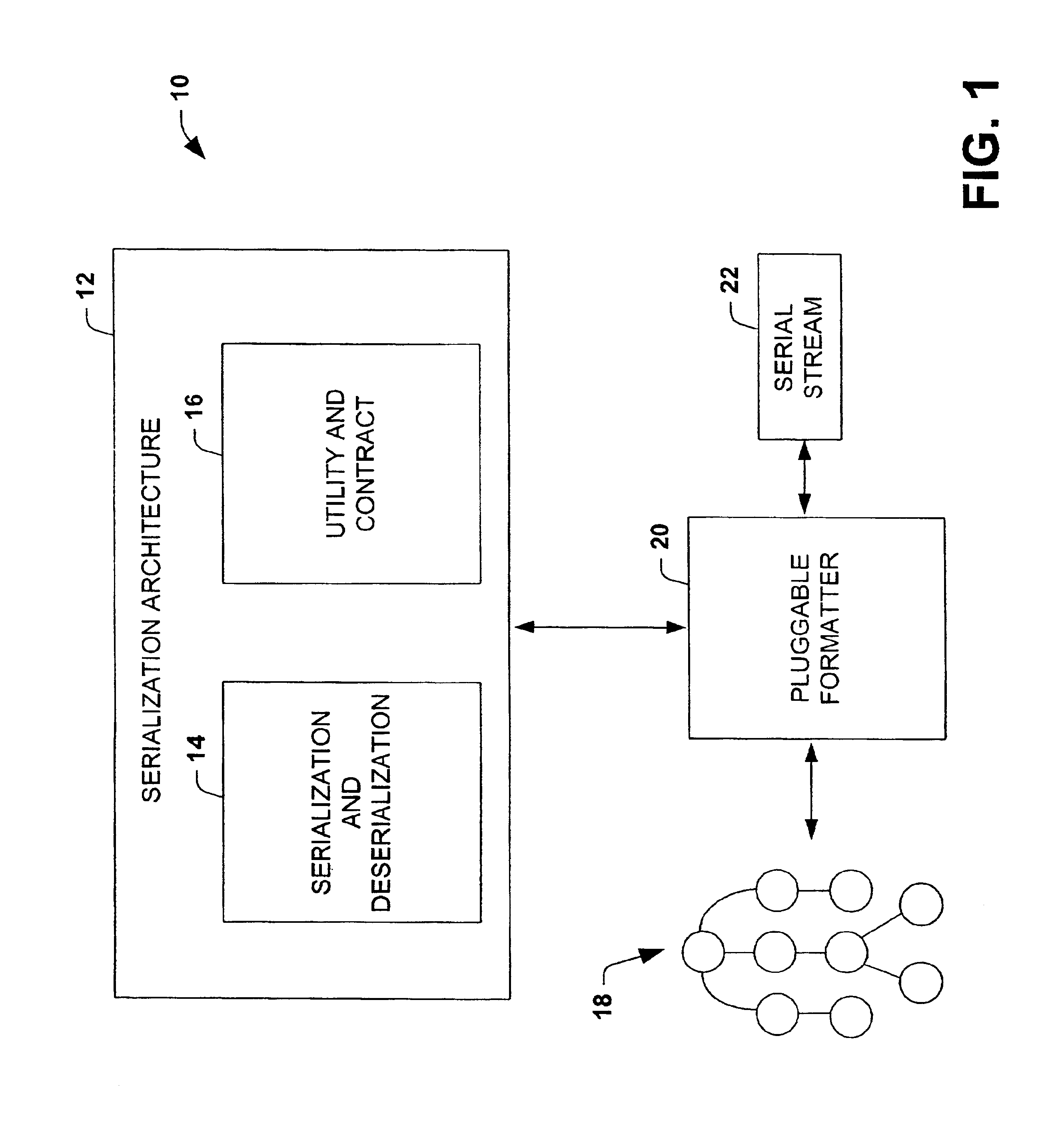 Architecture and method for serialization and deserialization of objects