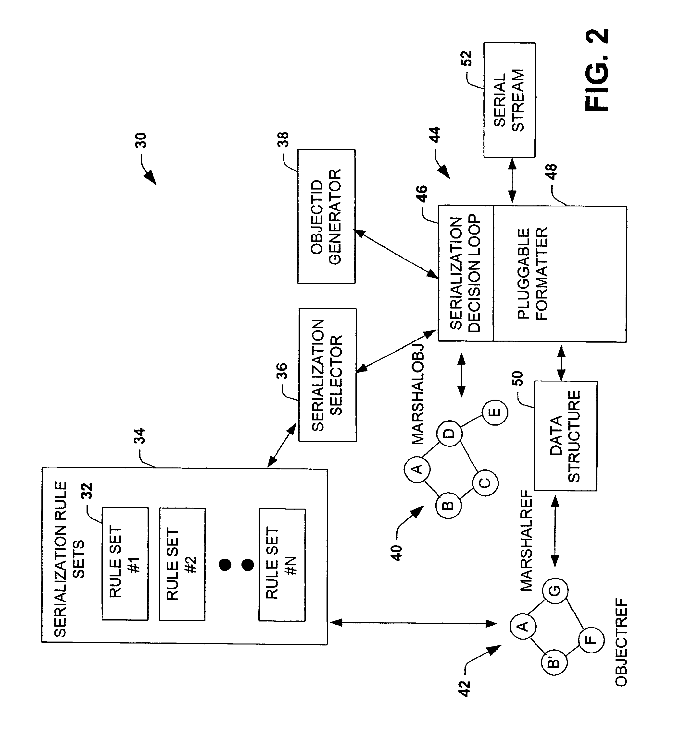 Architecture and method for serialization and deserialization of objects