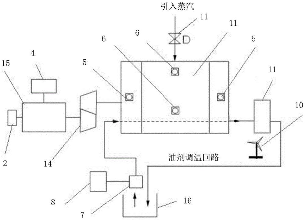 A steam generator controller