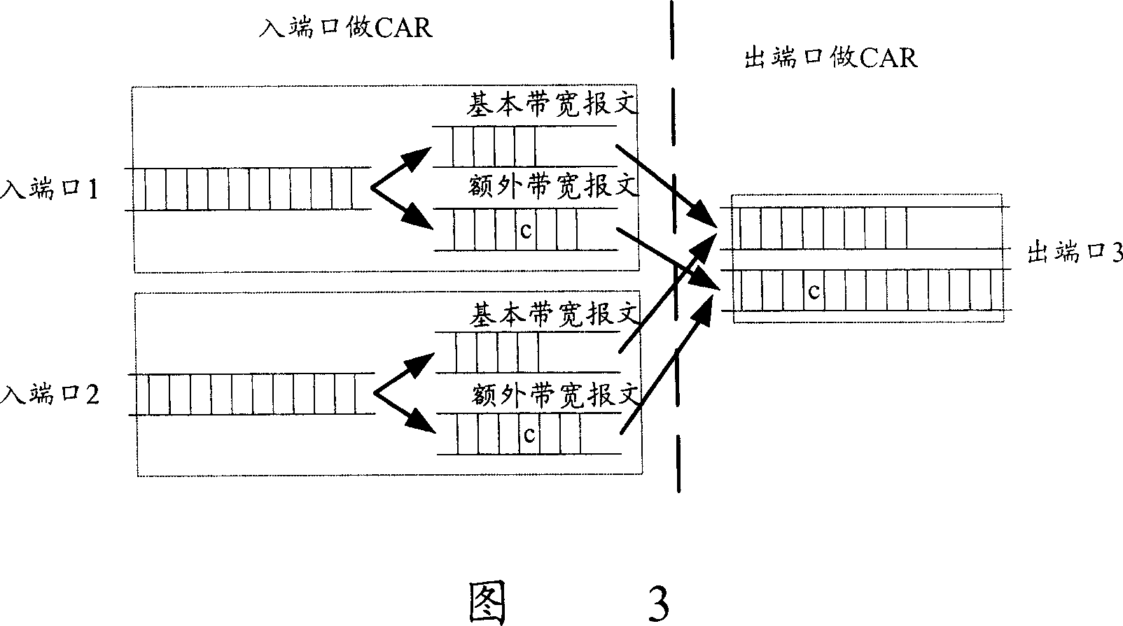 Band width statistical multiplex method based on acknowledged cut in speed