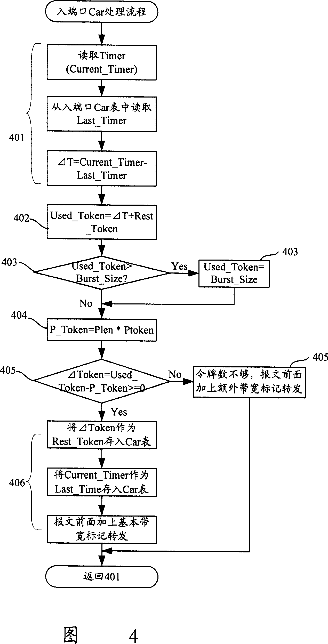 Band width statistical multiplex method based on acknowledged cut in speed