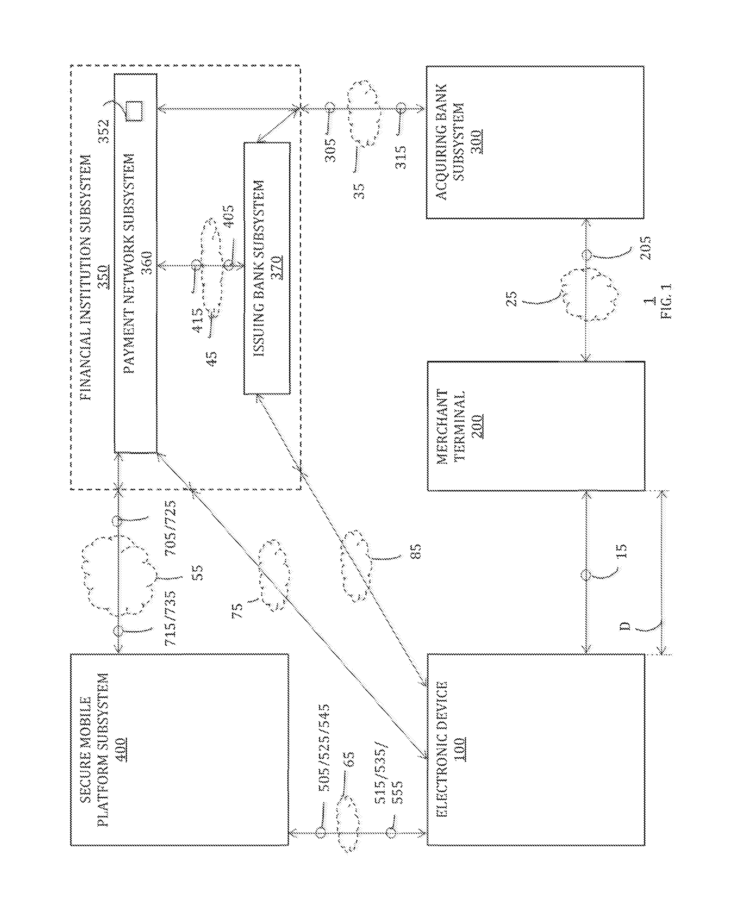 Secure provisioning of credentials on an electronic device