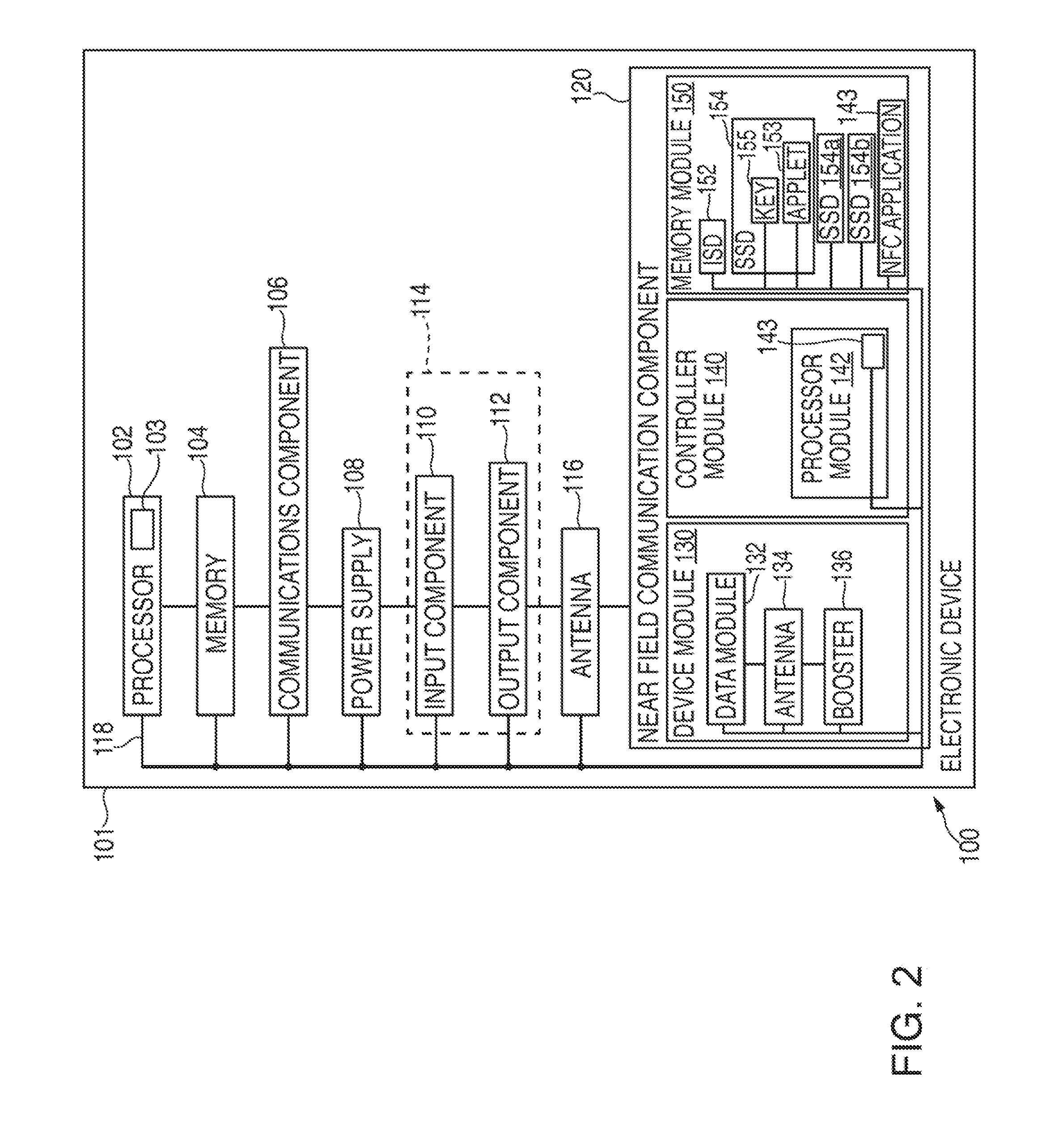 Secure provisioning of credentials on an electronic device