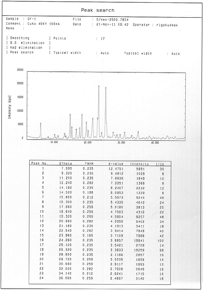 A kind of preparation method of gefitinib form 1 crystal form