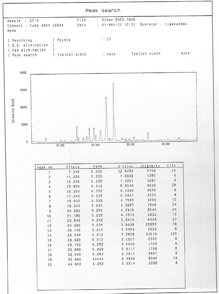 A kind of preparation method of gefitinib form 1 crystal form