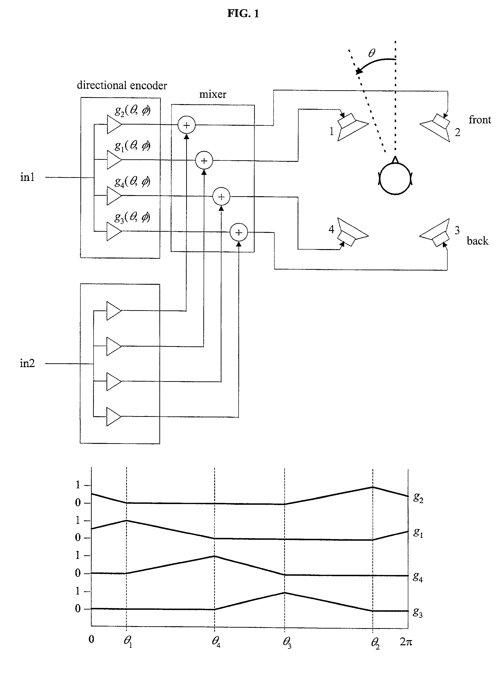 Method and apparatus for three-dimensional audio display