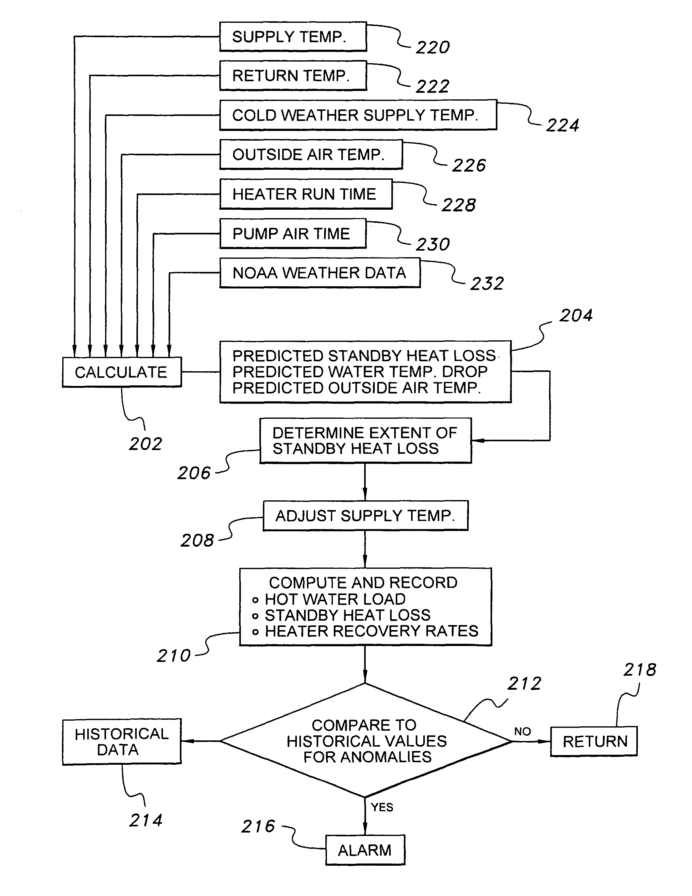 Water heating control system and method