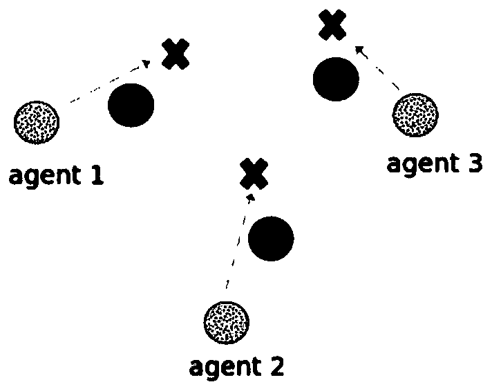 Cargo transportation system based on multi-agent reinforcement learning