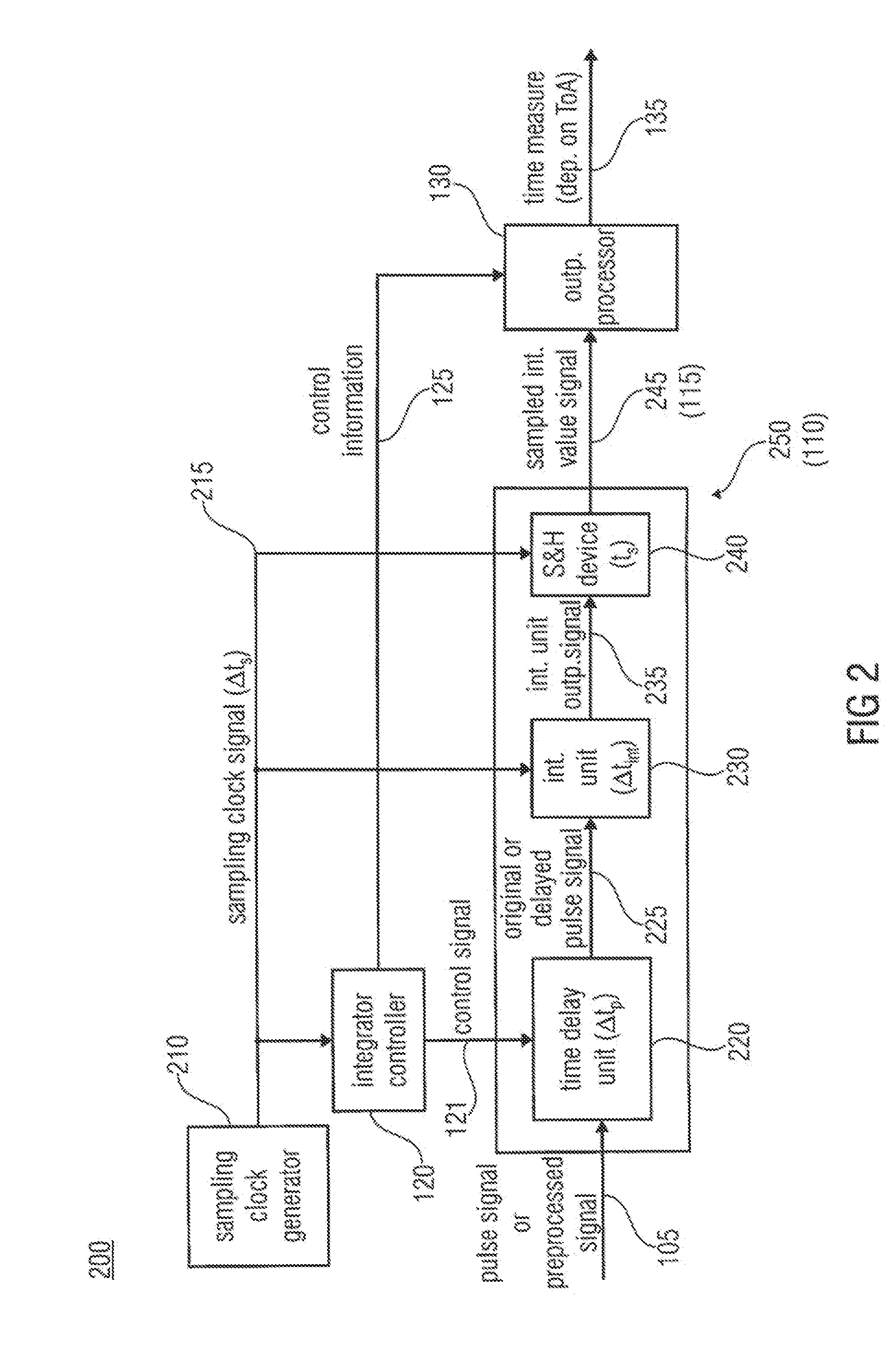 Receiver and method for determining a time measure depending on a time of arrival of a pulse signal